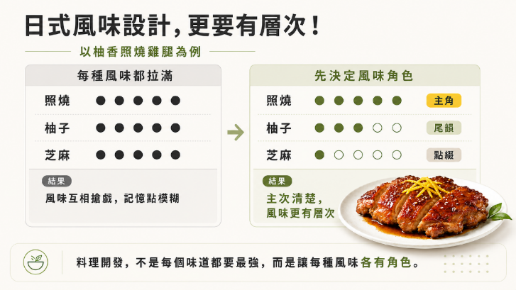柚香照燒雞腿風味層次設計