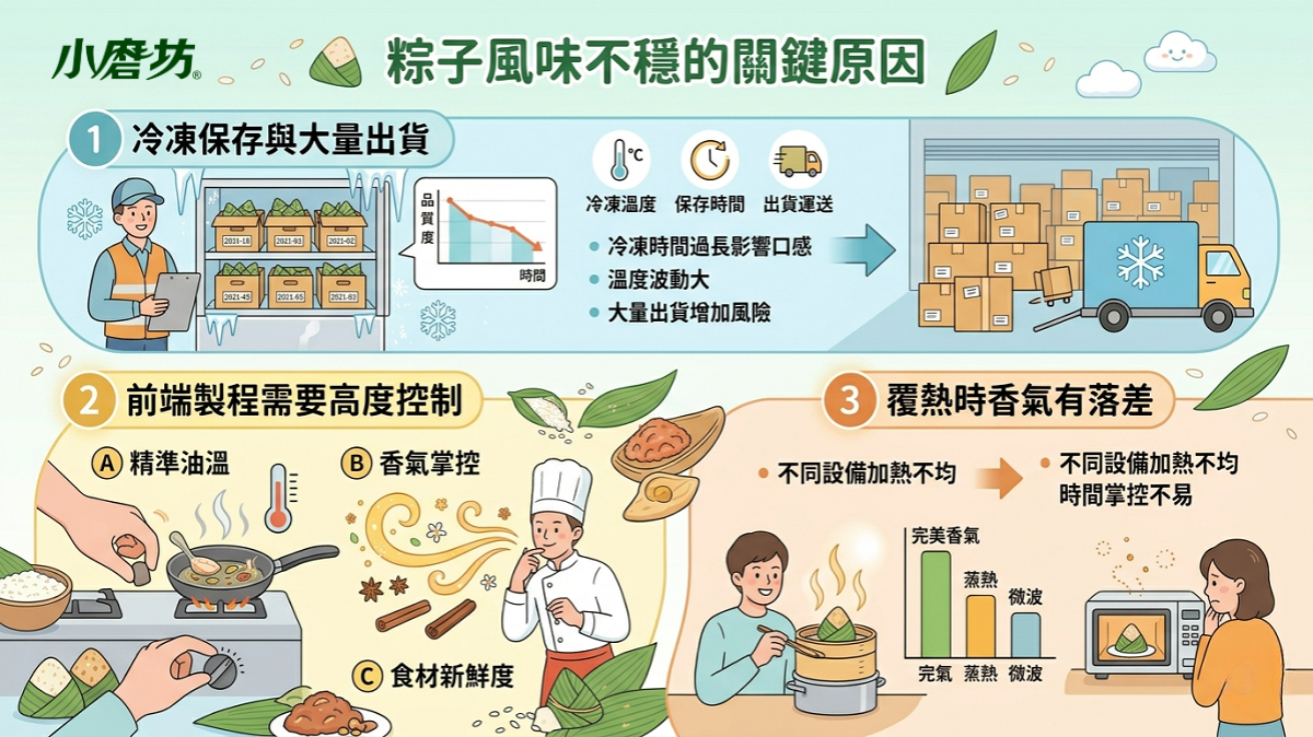 肉粽風味穩定