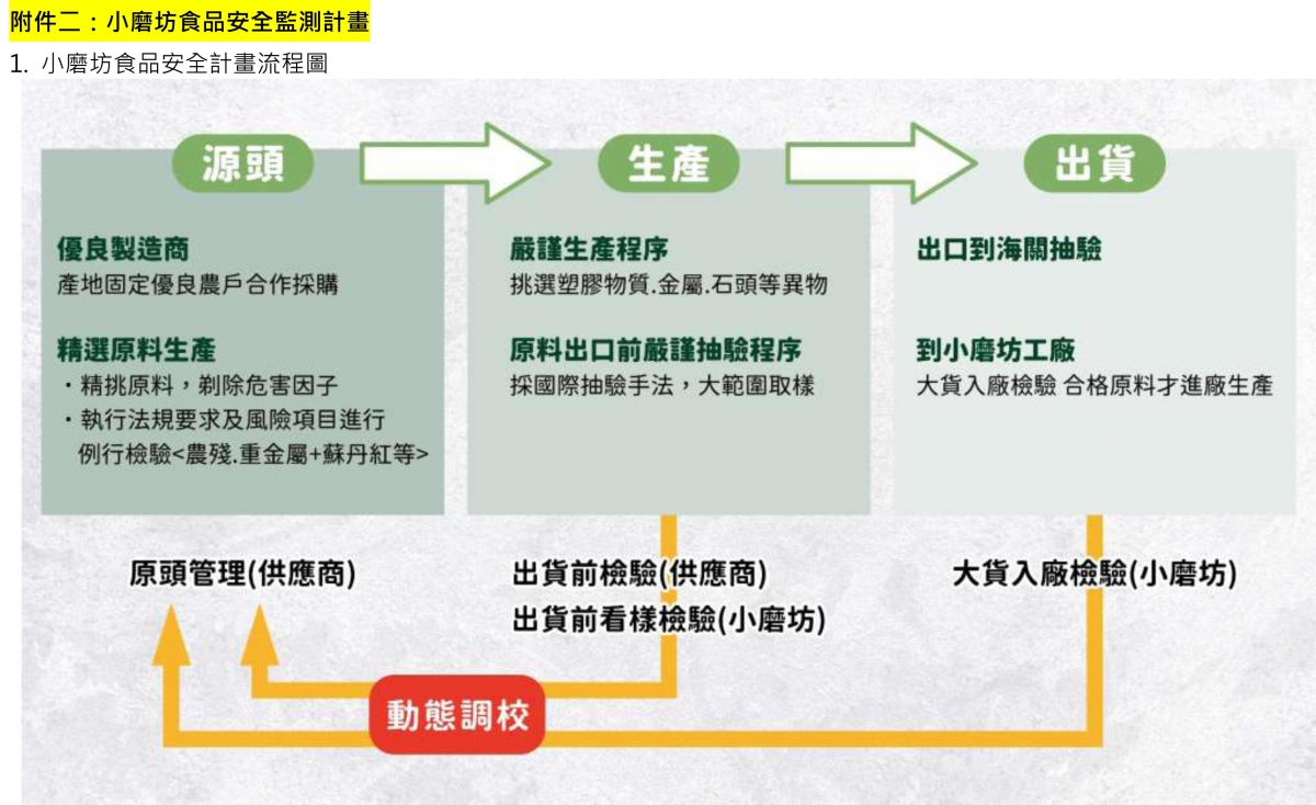市場傳播部 黑胡椒原粒邊境農藥檢驗不合格聲明啟事 0429_page-0005