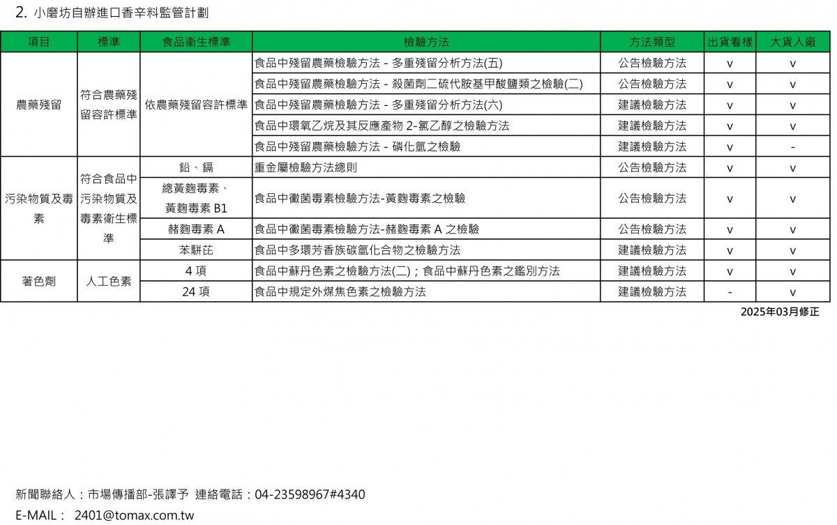 市場傳播部 黑胡椒原粒邊境農藥檢驗不合格聲明啟事 0429_page-0006